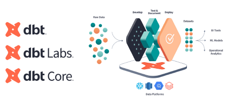 Pourquoi utiliser DBT pour préparer ses données main image